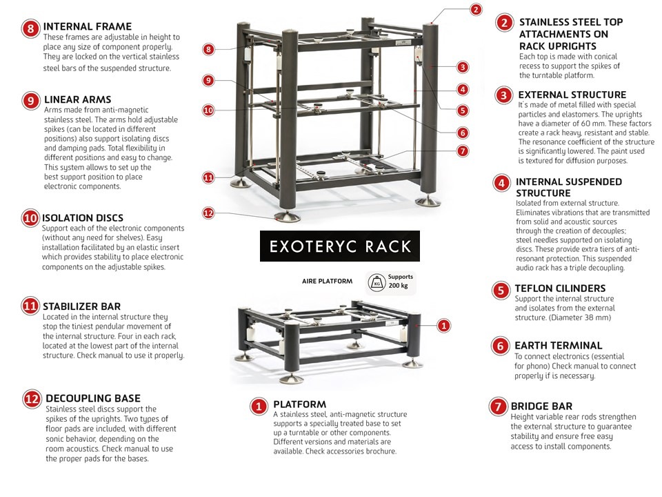 Exoteryc Rack Features Visual